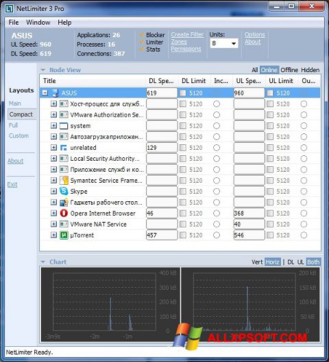 Képernyőkép NetLimiter Windows XP