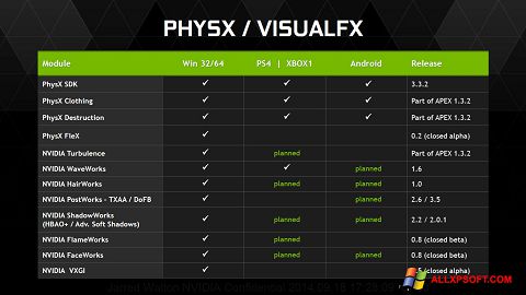 Képernyőkép NVIDIA PhysX Windows XP